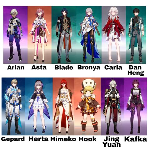 all honkai star rail character names